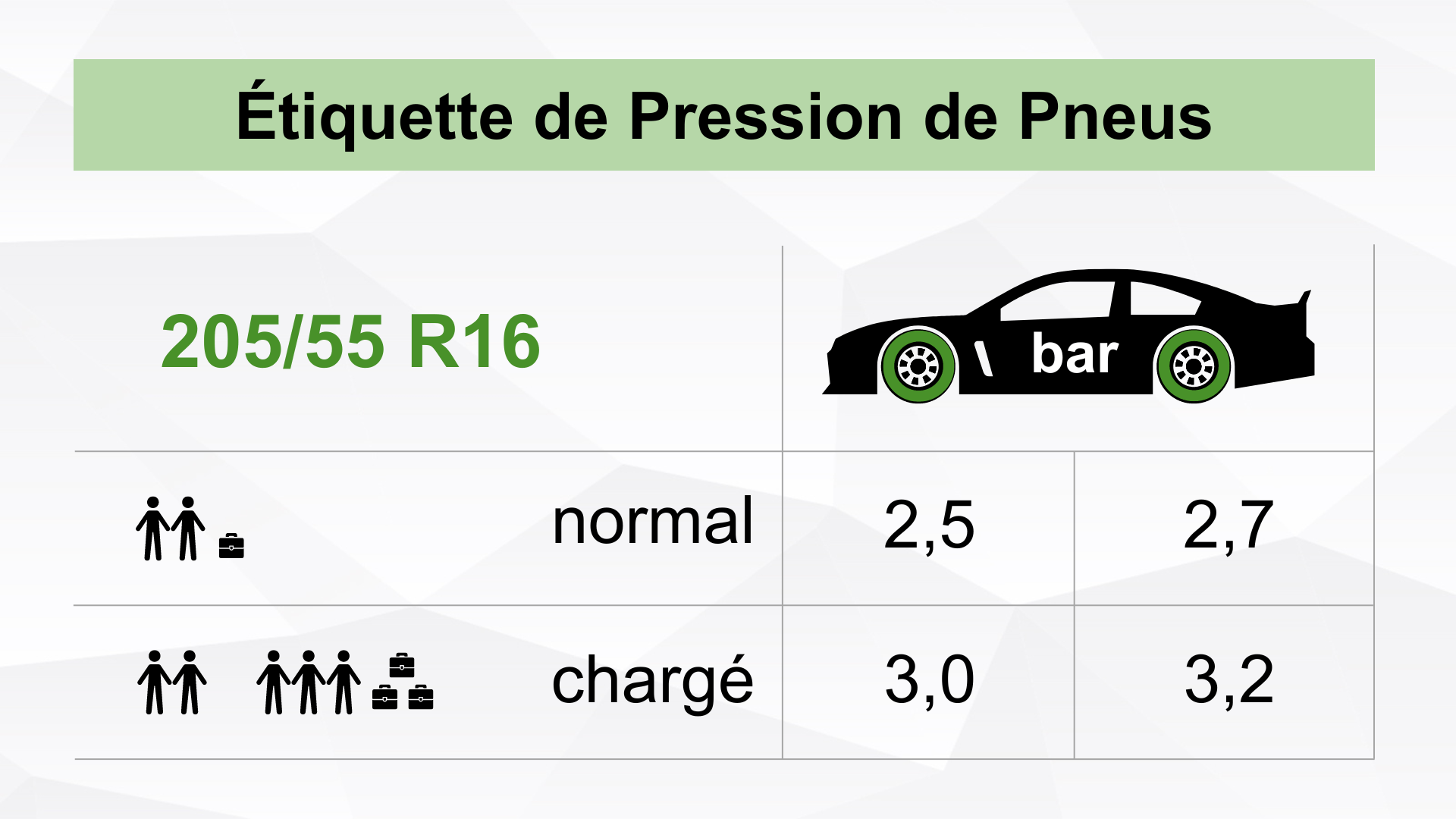 Tableau des Pressions de pneus pour votre voiture